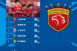 中超第7轮传球成功率:海港90%居首,蓉城86%第二
