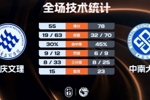 🏀CUBAL女篮-中南大学大胜重庆文理 陈静娴22+7 范雨萌16分