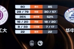 🏀CUBAL-华中科大力克湖南工大 熊嘉俊24+7+6 柳锐15+10+14+7断