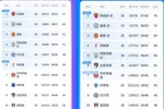 蓝军你怎么了!切尔西6轮从第5争欧冠下坠至第9,48分已凝固1个月