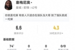 塞梅尼奥本场2射0正+1关键传球 2抢断+10对抗6成功 获评6.6分