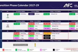 亚国联2028年6月拟开启试运营！世预赛早早出局的2＆3级球队参赛